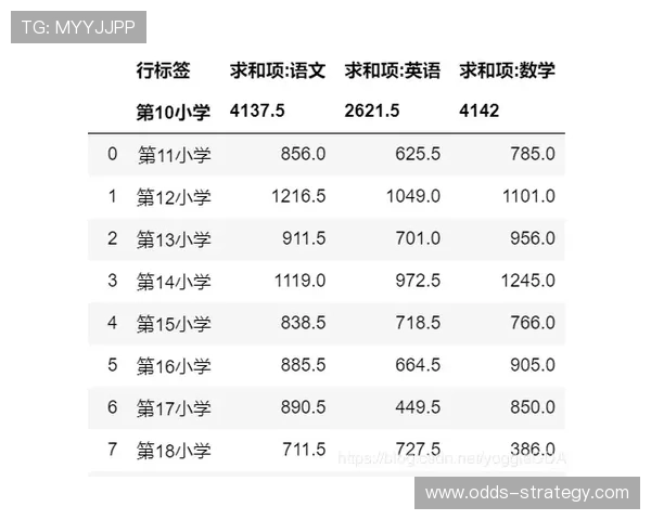 波胆大数据预测准确率避坑指南彩票数字高频玩法防骗