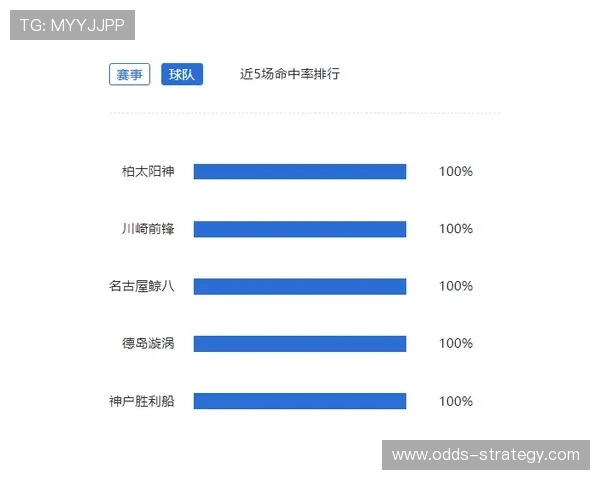 玩球怎么抓波胆冷门避坑指南数字高频玩法防骗